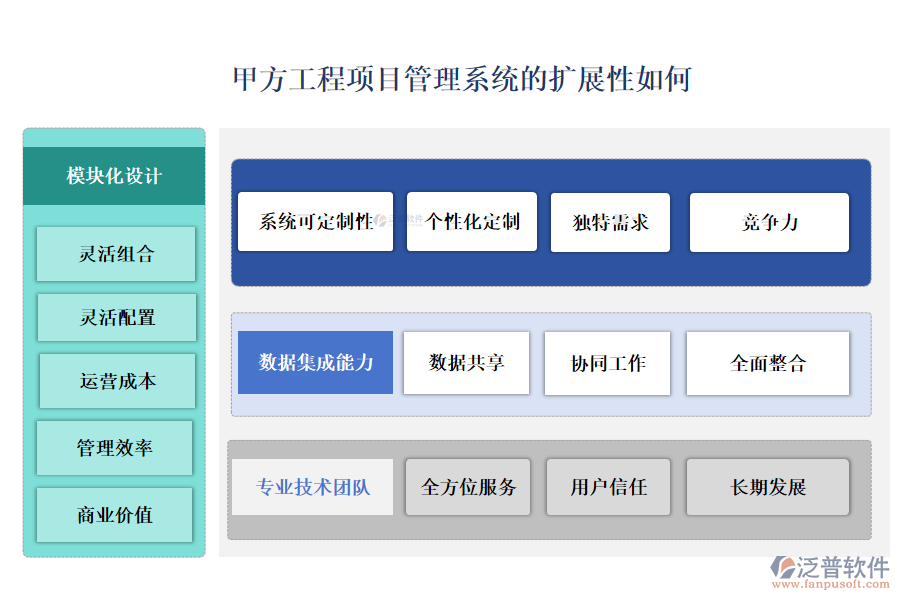 甲方工程項(xiàng)目管理系統(tǒng)的擴(kuò)展性如何