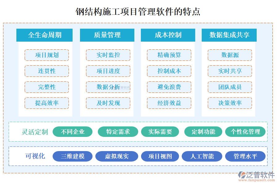 鋼結(jié)構施工項目管理軟件通常具備以下特點
