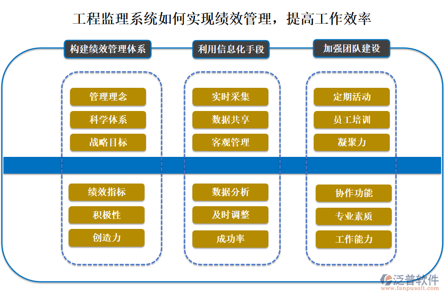 工程監(jiān)理系統(tǒng)如何實現(xiàn)績效管理，提高工作效率