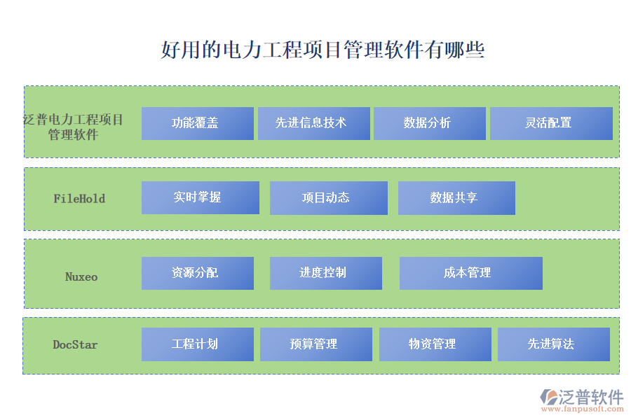 好用的電力工程項目管理軟件有哪些