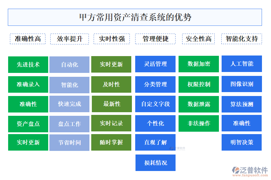 甲方常用資產清查系統(tǒng)的優(yōu)勢