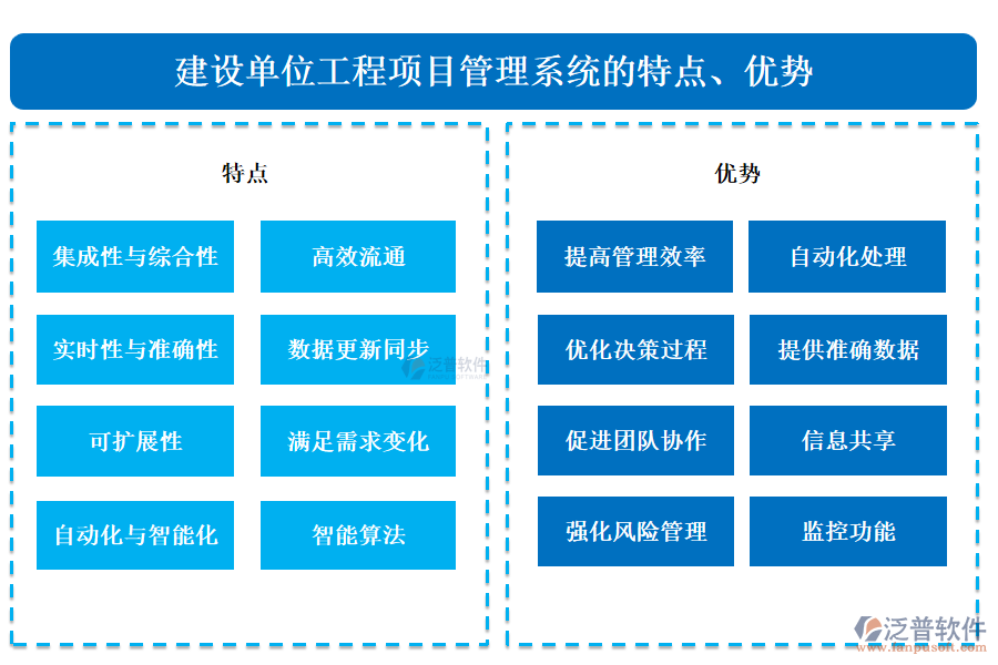 建設(shè)單位工程項(xiàng)目管理系統(tǒng)的特點(diǎn)、優(yōu)勢(shì)