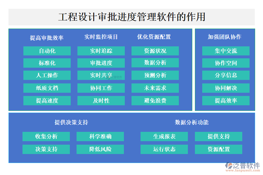 工程設計審批進度管理軟件的作用