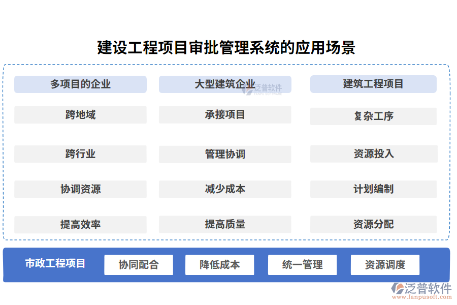 建設(shè)工程項(xiàng)目審批管理系統(tǒng)的應(yīng)用場(chǎng)景