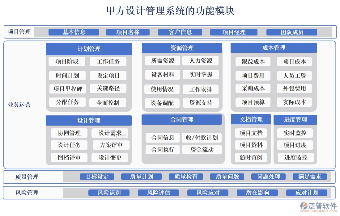 甲方設(shè)計領(lǐng)航者：精準(zhǔn)把控設(shè)計質(zhì)量，項目管理再創(chuàng)佳績