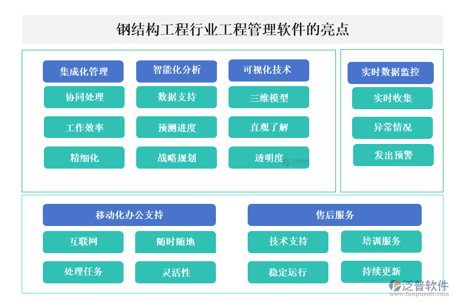 鋼結構工程行業(yè)工程管理軟件的亮點主要體現(xiàn)在以下幾個方面
