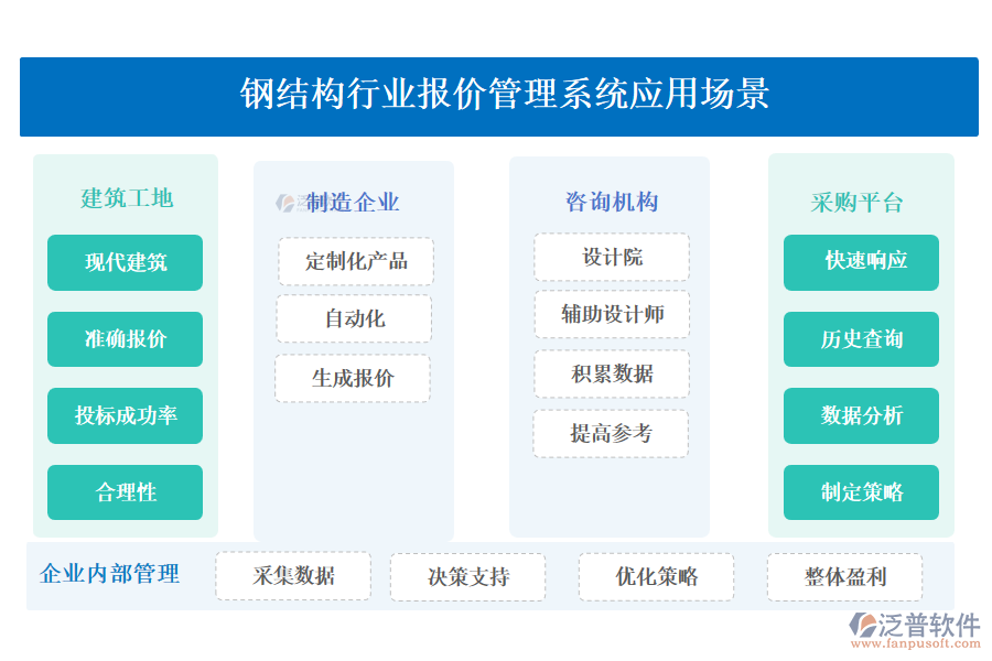 鋼結(jié)構(gòu)行業(yè)報(bào)價(jià)管理系統(tǒng)應(yīng)用場景