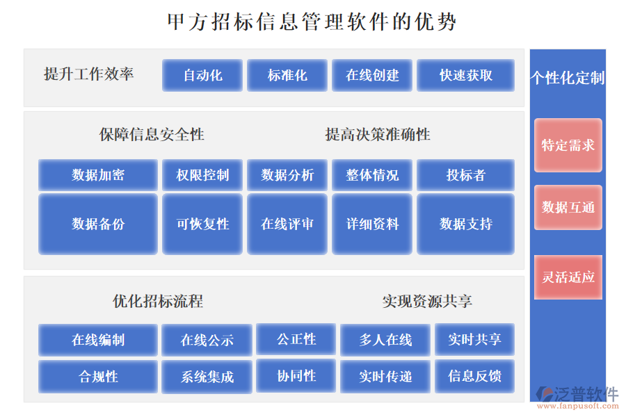 甲方招標(biāo)信息管理軟件的優(yōu)勢(shì)