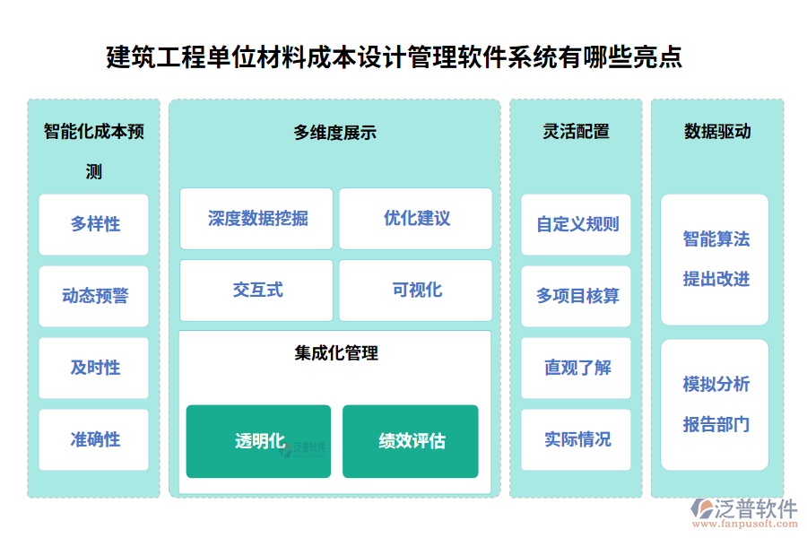 建筑工程單位材料成本設(shè)計管理軟件系統(tǒng)有哪些亮點