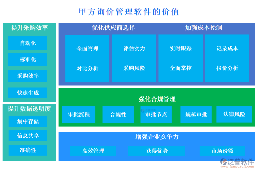 甲方詢價(jià)管理軟件的價(jià)值