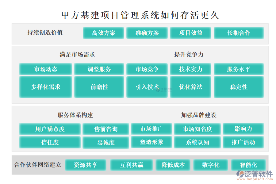 甲方基建項(xiàng)目管理系統(tǒng)如何存活更久