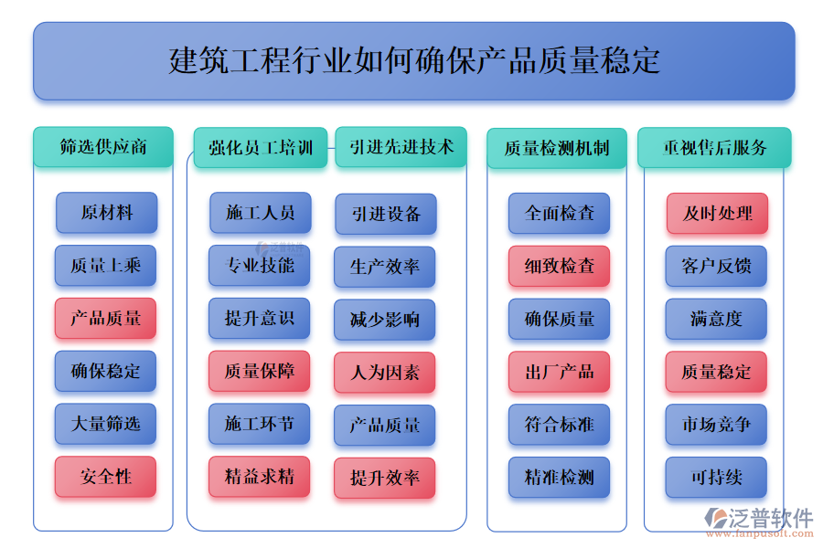 建筑工程行業(yè)如何確保產(chǎn)品質量穩(wěn)定