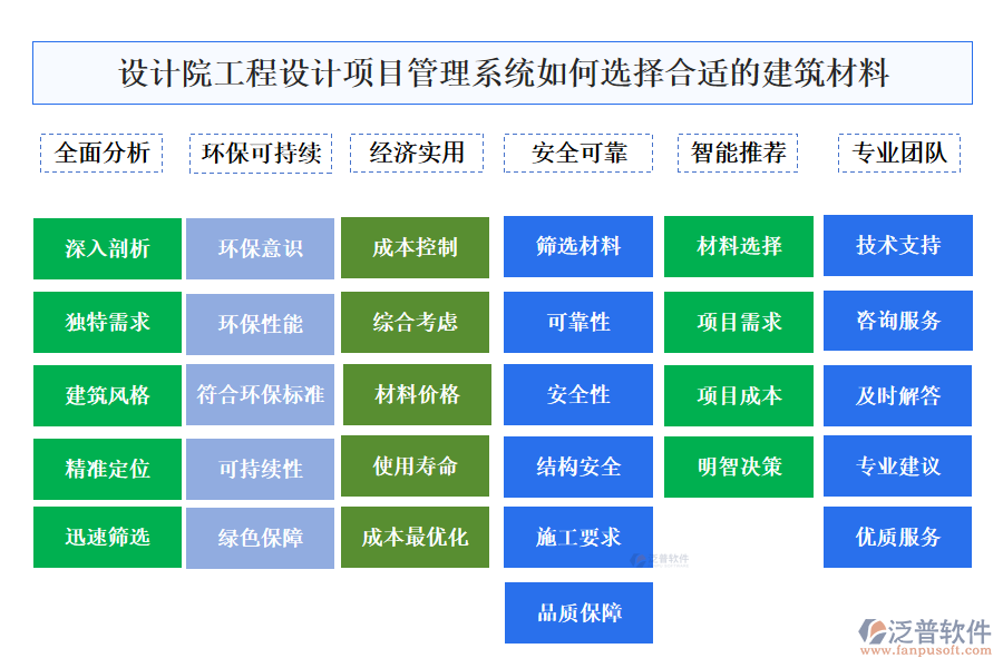 設(shè)計(jì)院工程設(shè)計(jì)項(xiàng)目管理系統(tǒng)如何選擇合適的建筑材料