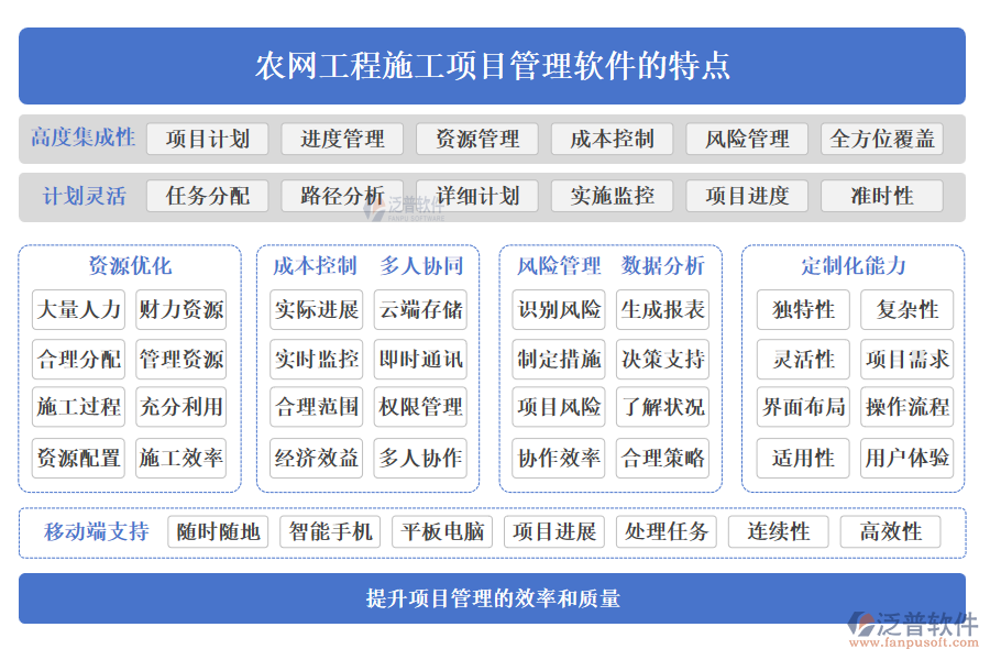 農(nóng)網(wǎng)工程施工項目管理軟件的特點