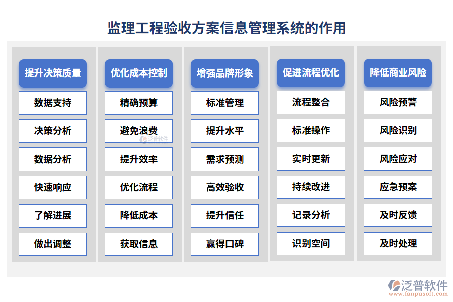 監(jiān)理工程驗收方案信息管理系統的作用