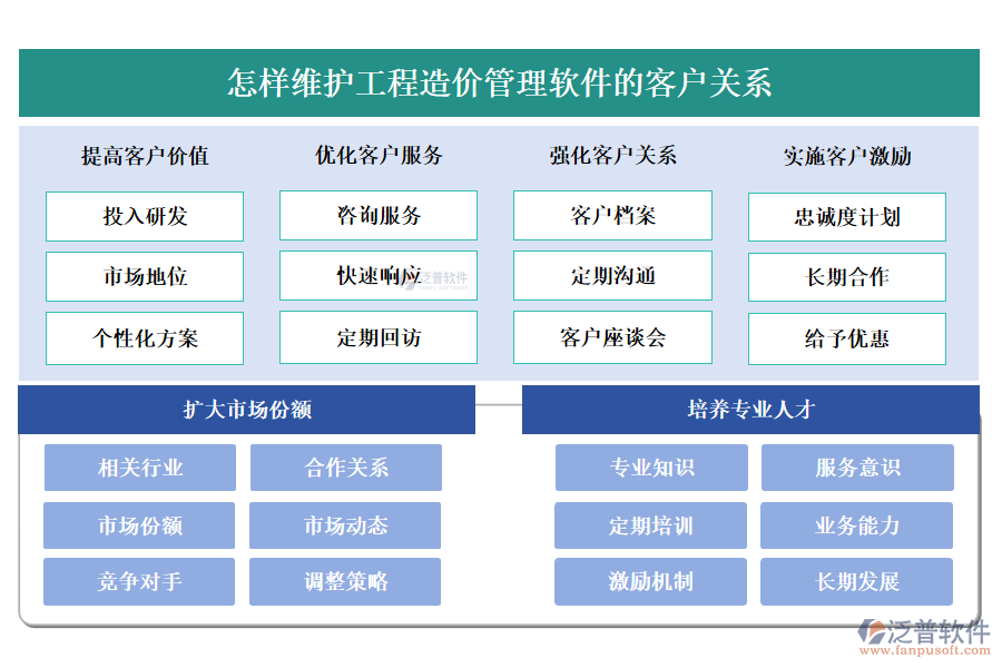 怎樣維護工程造價管理軟件的客戶關(guān)系