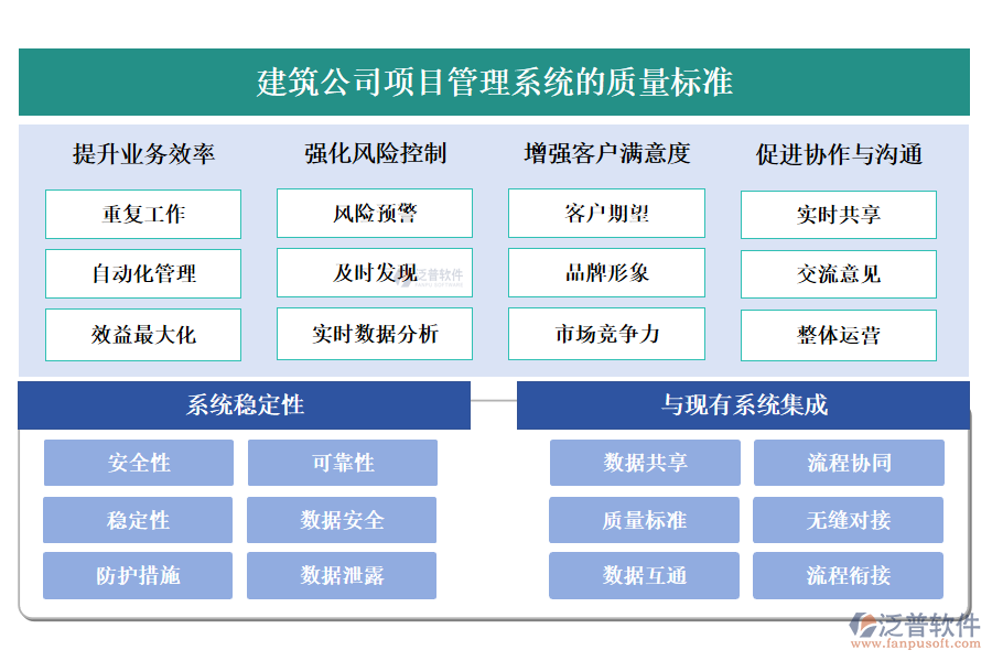 建筑公司項目管理系統(tǒng)的質量標準
