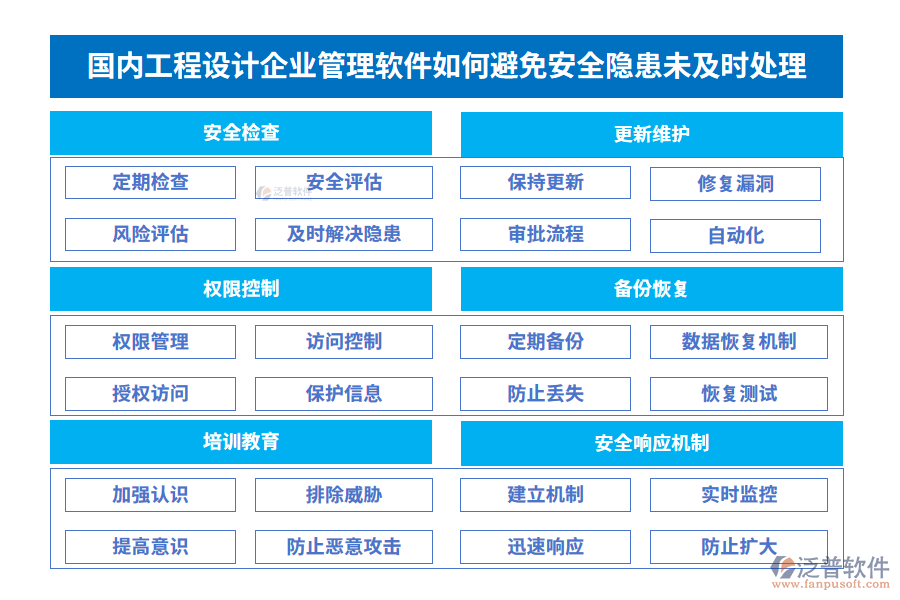 國(guó)內(nèi)工程設(shè)計(jì)企業(yè)管理軟件在避免安全隱患未及時(shí)處理