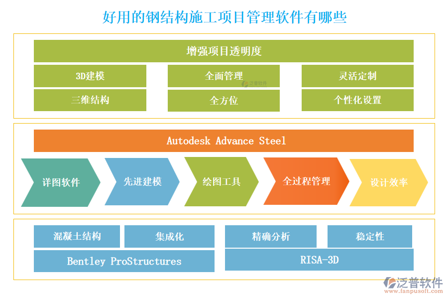 好用的鋼結(jié)構施工項目管理軟件有哪些