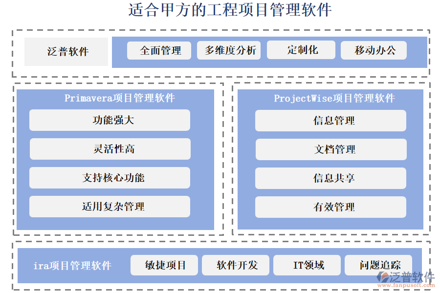 適合甲方的工程項目管理軟件