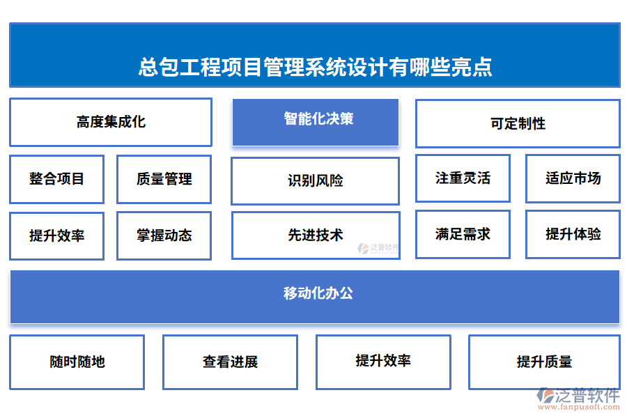 總包工程項(xiàng)目管理系統(tǒng)設(shè)計(jì)有哪些亮點(diǎn)