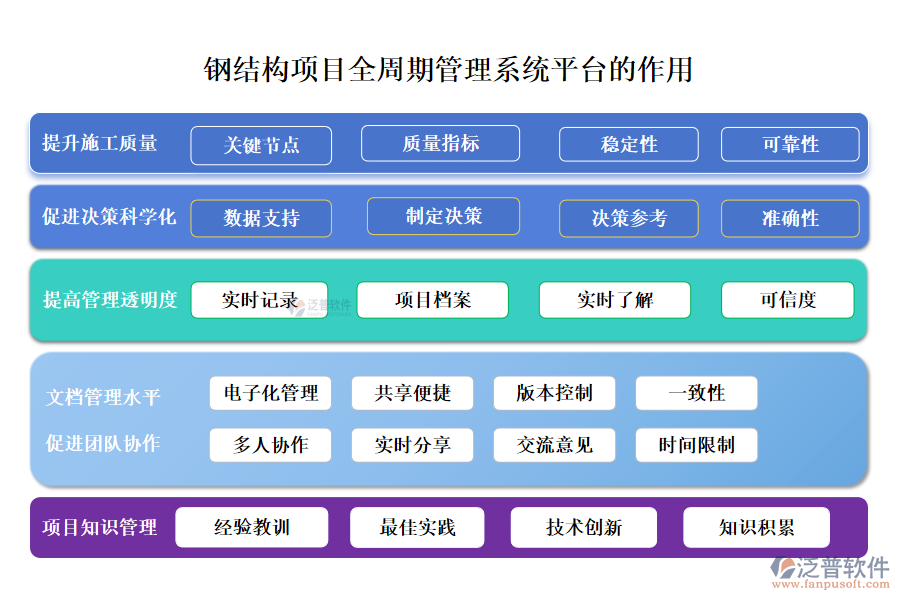 鋼結(jié)構(gòu)項(xiàng)目全周期管理系統(tǒng)平臺在鋼結(jié)構(gòu)項(xiàng)目的整個生命周期中發(fā)揮著至關(guān)重要的作用