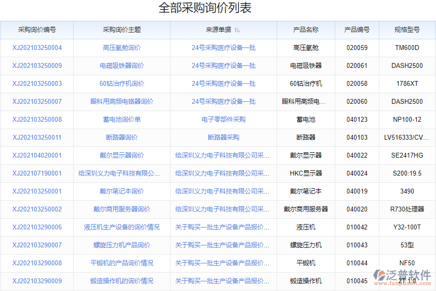 鋼結(jié)構(gòu)行業(yè)采購管理系統(tǒng)應用場景