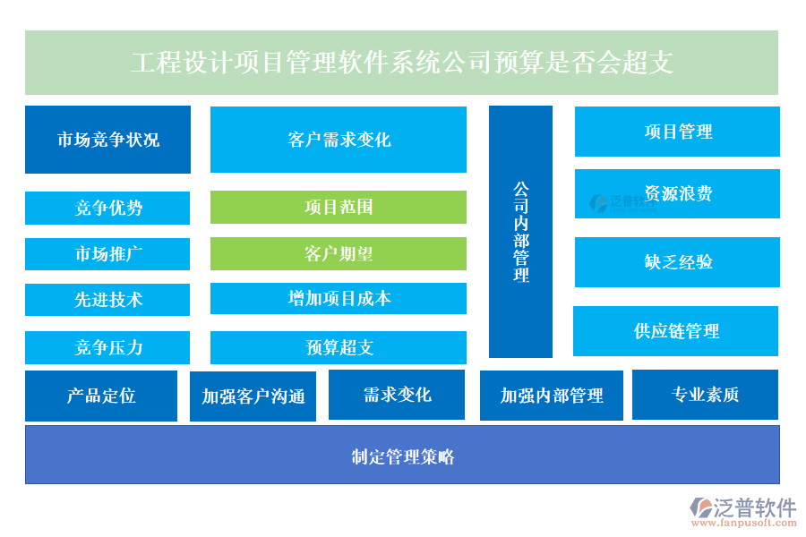 工程設(shè)計項目管理軟件系統(tǒng)公司預算是否會超支