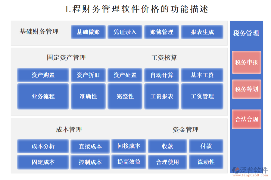 工程財(cái)務(wù)管理軟件價(jià)格的功能描述