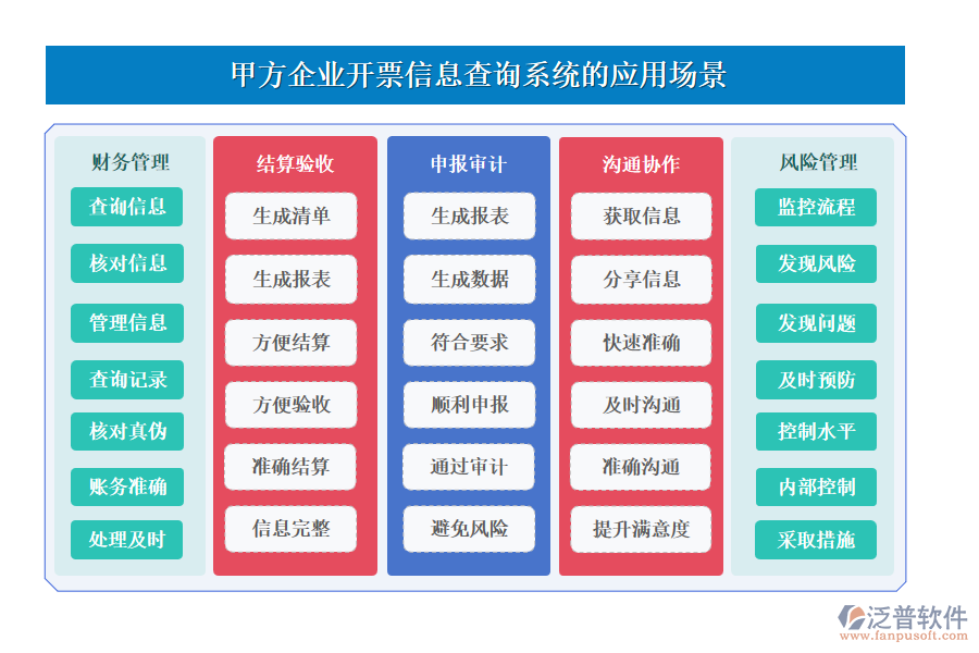 甲方企業(yè)開票信息查詢系統(tǒng)應(yīng)用場景