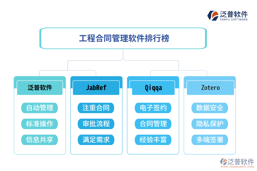 工程合同管理軟件市場上有多個品牌