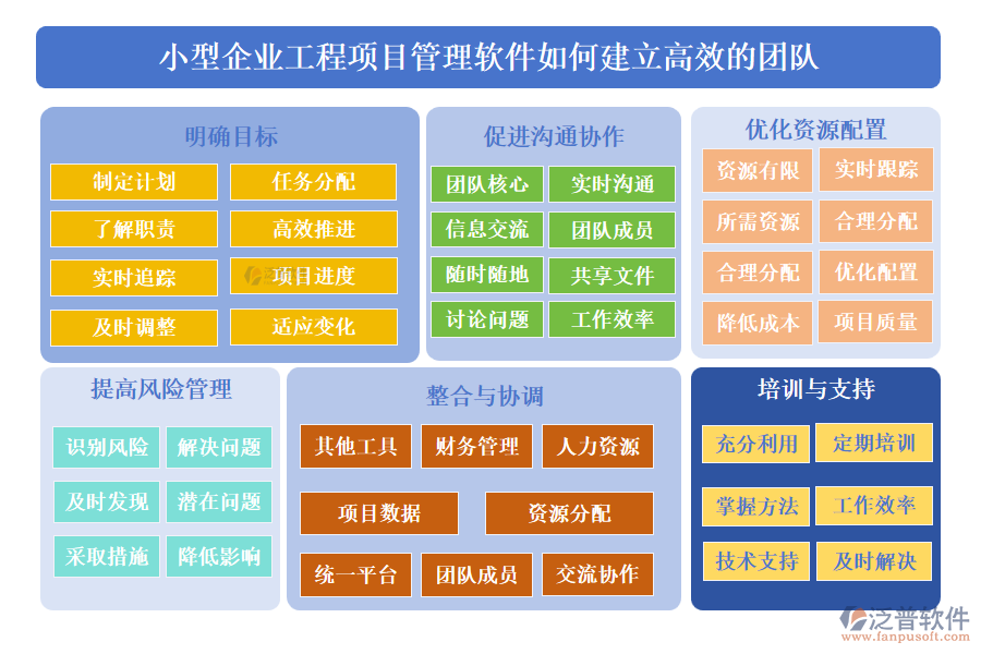 小型企業(yè)工程項目管理軟件如何建立高效的團(tuán)隊