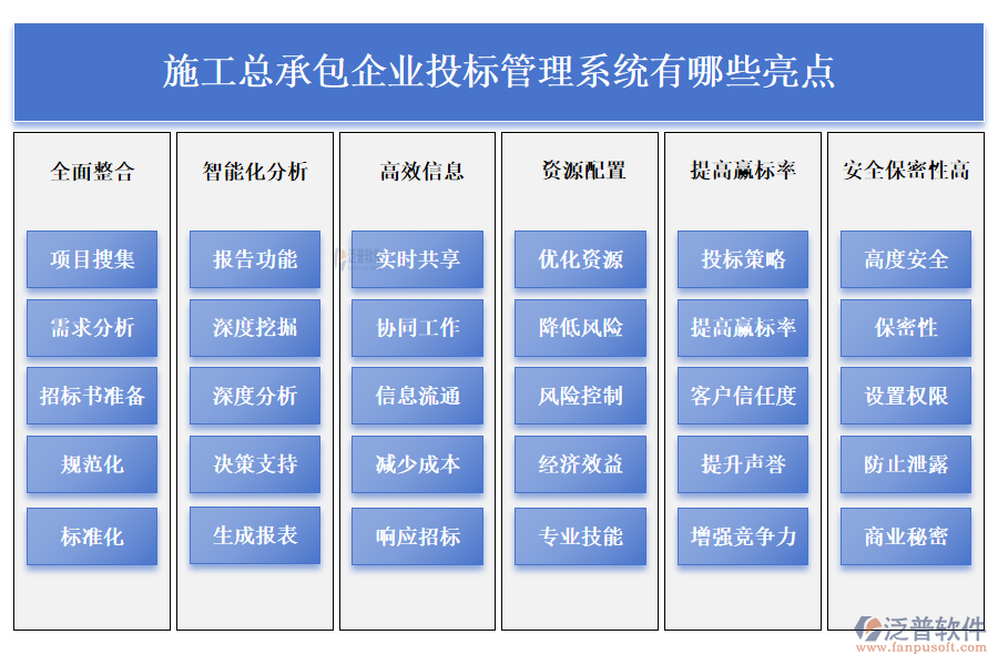 施工總承包企業(yè)投標(biāo)管理系統(tǒng)有哪些亮點(diǎn)