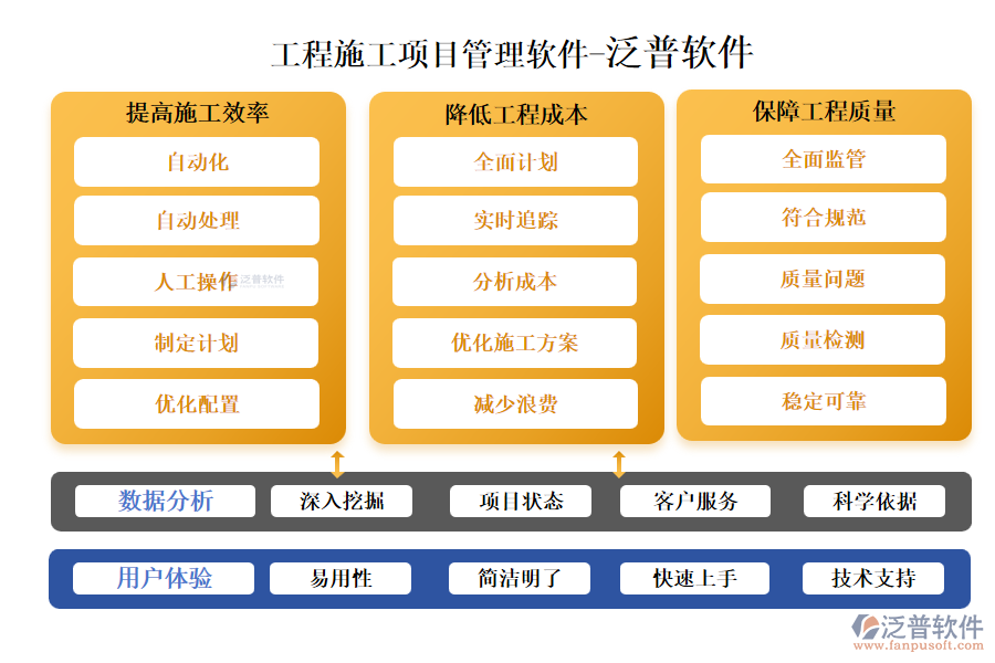 工程施工項(xiàng)目管理軟件