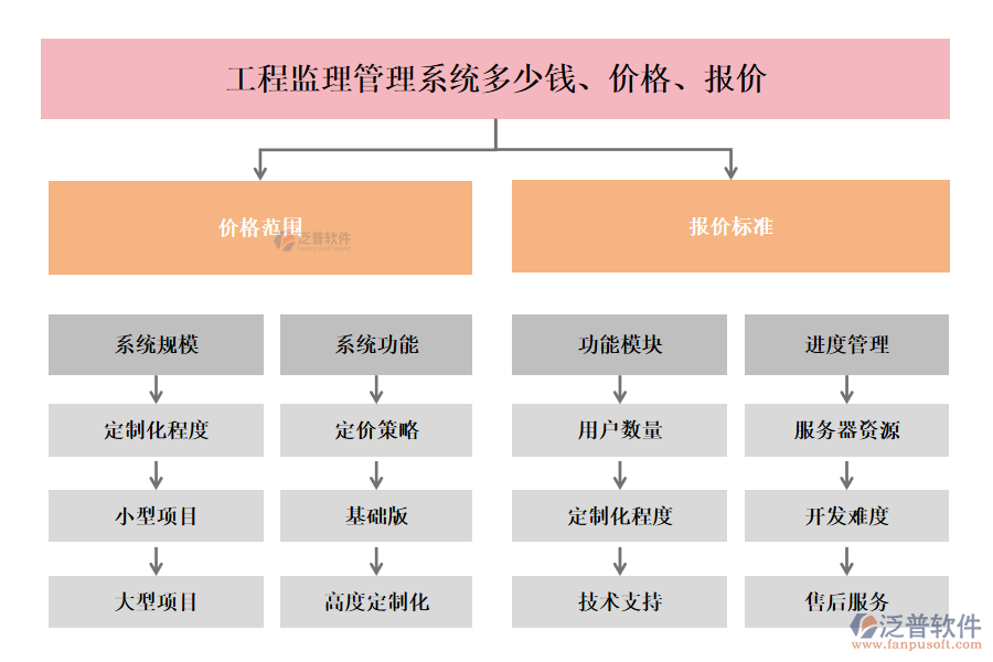 工程監(jiān)理管理系統(tǒng)多少錢、價格、報價