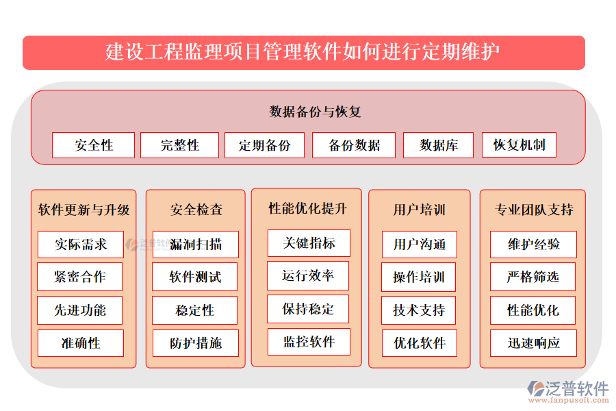 建設工程監(jiān)理項目管理軟件如何進行定期維護