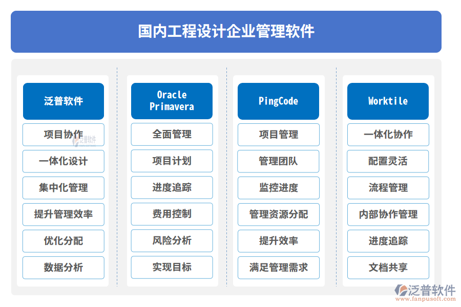  國(guó)內(nèi)工程設(shè)計(jì)企業(yè)管理軟件