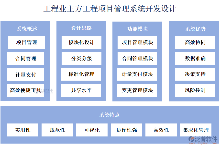 工程業(yè)主方工程項(xiàng)目管理系統(tǒng)開(kāi)發(fā)設(shè)計(jì)