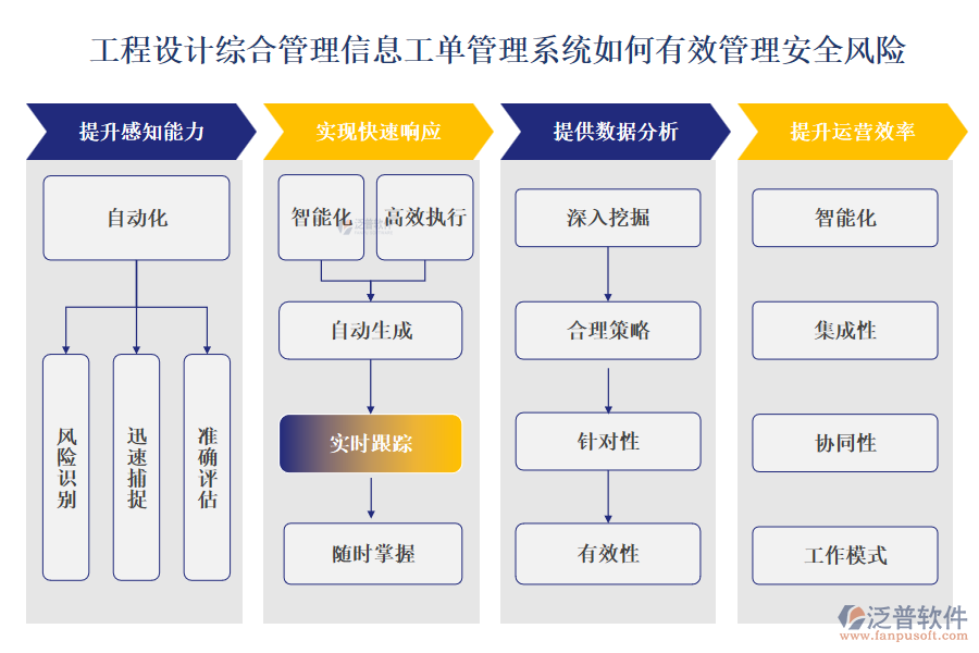 工程設(shè)計綜合管理信息工單管理系統(tǒng)如何有效管理安全風險