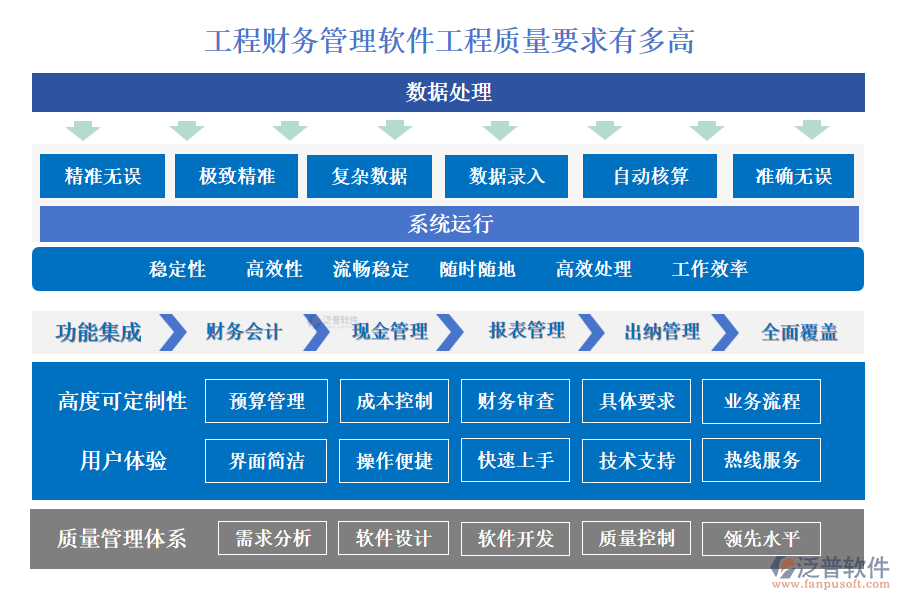 工程財(cái)務(wù)管理軟件工程質(zhì)量要求有多高