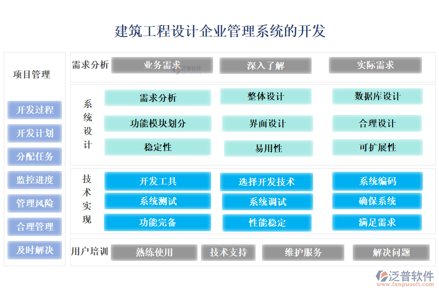 建筑工程設(shè)計(jì)企業(yè)管理系統(tǒng)的開(kāi)發(fā)