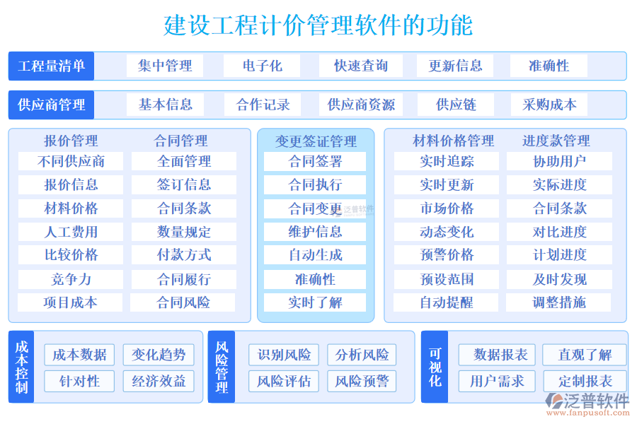 建設工程計價管理軟件的功能