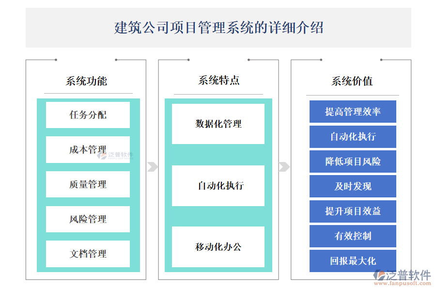 建筑公司項目管理系統(tǒng)的詳細介紹