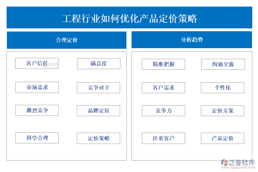 工程行業(yè)如何優(yōu)化產品定價策略