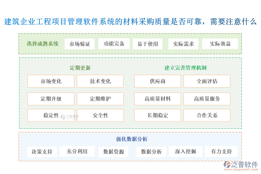 建筑企業(yè)工程項(xiàng)目管理軟件系統(tǒng)的材料采購質(zhì)量是否可靠，需要注意什么