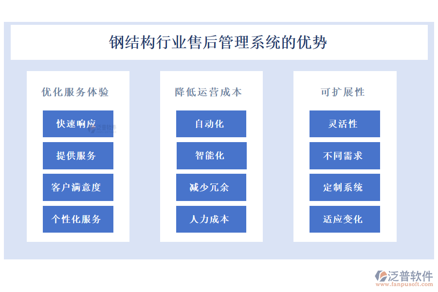 鋼結構行業(yè)售后管理系統(tǒng)的優(yōu)勢