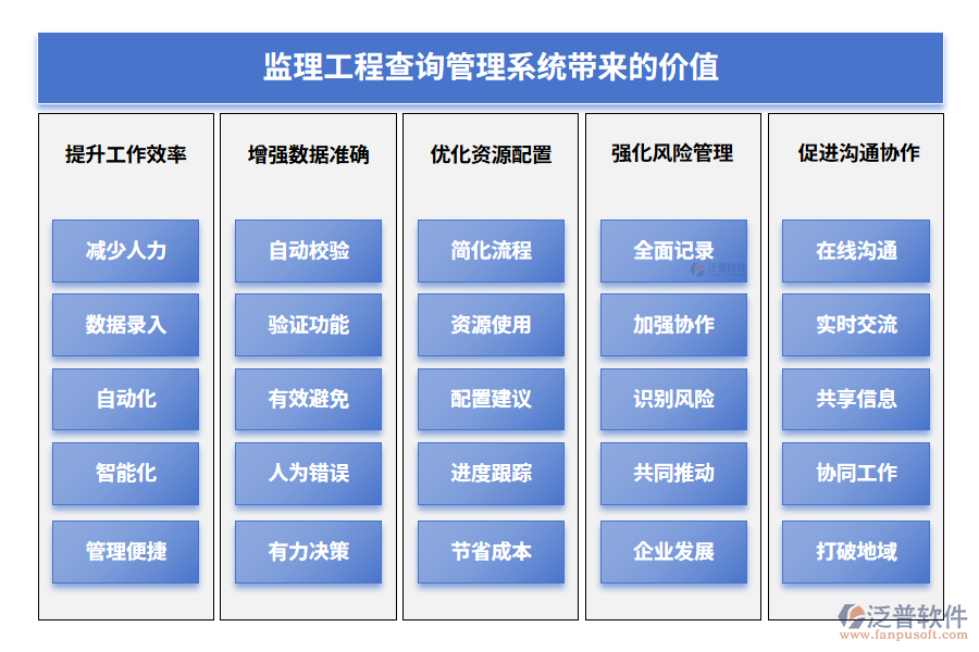 監(jiān)理工程查詢管理系統(tǒng)帶來的價值