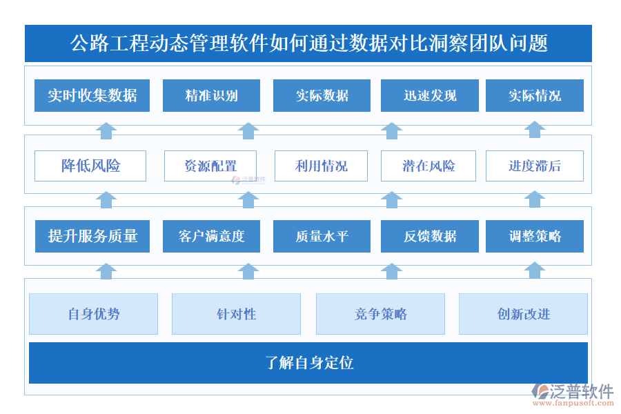 公路工程動(dòng)態(tài)管理軟件如何通過數(shù)據(jù)對比洞察團(tuán)隊(duì)問題