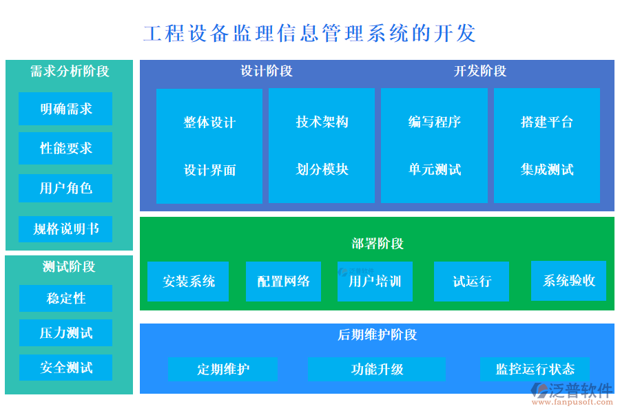 工程設(shè)備監(jiān)理信息管理系統(tǒng)的開(kāi)發(fā)