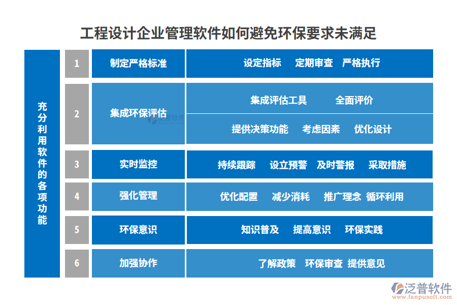 工程設(shè)計企業(yè)管理軟件如何避免環(huán)保要求未滿足